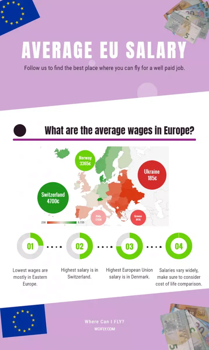 average european tour salary