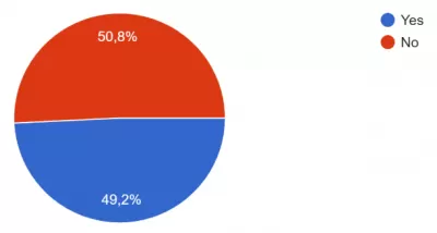 Cultural adaptation of foreigners living in Poland in the light of empirical research : Figure 10. Characteristics of the research sample due to obstacles when moving abroad 