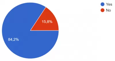 Cultural adaptation of foreigners living in Poland in the light of empirical research : Figure 15. Characteristics of the research sample depending on whether they miss something from the place where they previously lived 