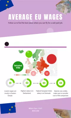 میانگین دستمزد در اروپا چیست؟ : Infographic: حقوق متوسط ​​در کشورهای اروپایی