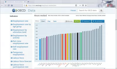 Average working hours by country : Average working hours per country per year