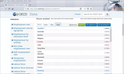 Średni czas pracy według kraju : Średni czas pracy rocznie według krajów