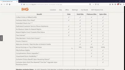 Is Hotel Elite Status Worth The Effort? : IHG platinum status benefits