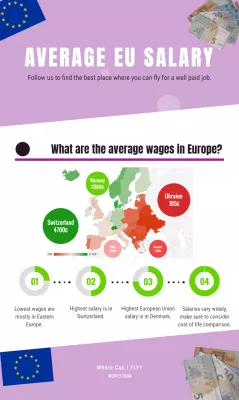 Salaire Moyen En Europe : Infographie: salaire moyen dans les pays européens