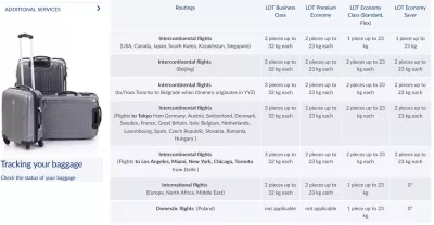 LOT Polish airlines online check in: should you use it? : LOT polish airlines check in baggage allowance