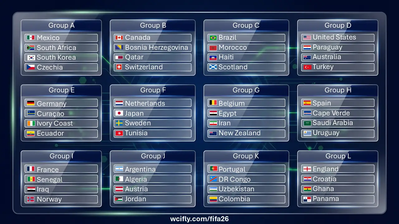 Download FIFA World cup stage group results image